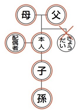 戸籍広域交付図示.jpg