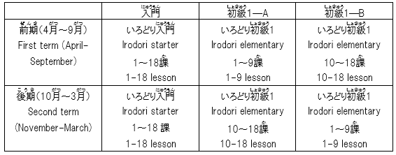 HP掲載用_OJC進行表.png