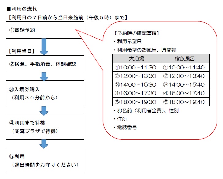 総合保健福祉センター あすてらす 小郡市役所
