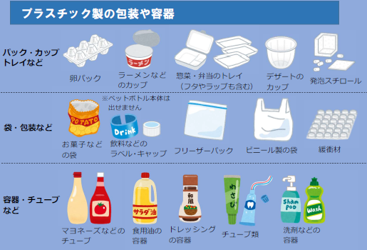 プラスチック製の包装・容器(画像).png
