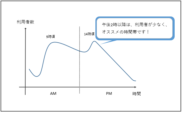 のるーと・利用者グラフ.png
