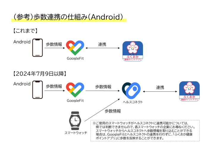 歩数連携イメージ図.PNG