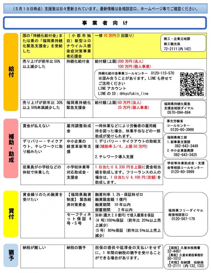 の 福岡 感染 数 コロナ 県 の 者