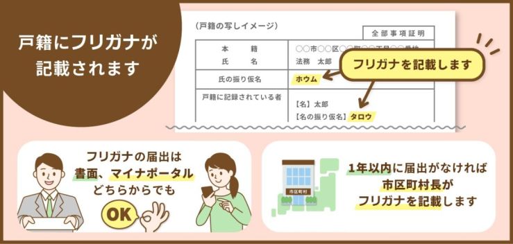 戸籍フリガナ.jpg