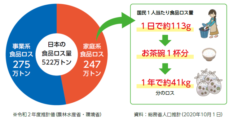 食品ロス発生割合.png