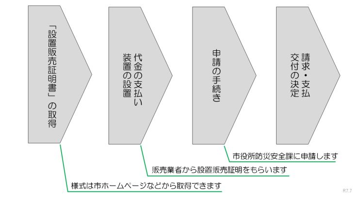 申請フロー.jpg