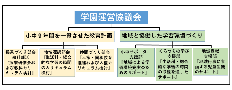 協議会.png