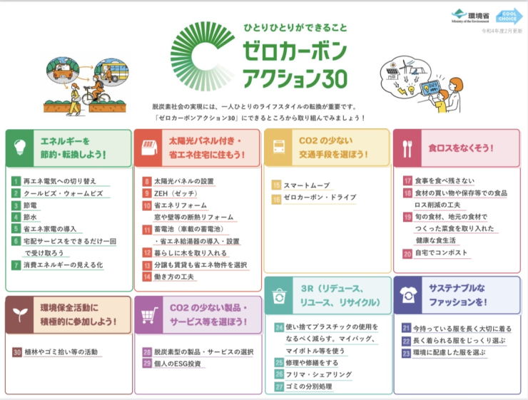 （画像）ゼロカーボン.png