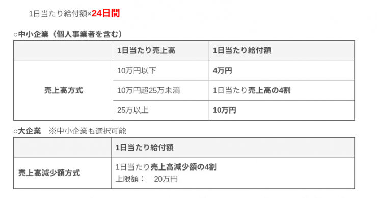 給付額.png
