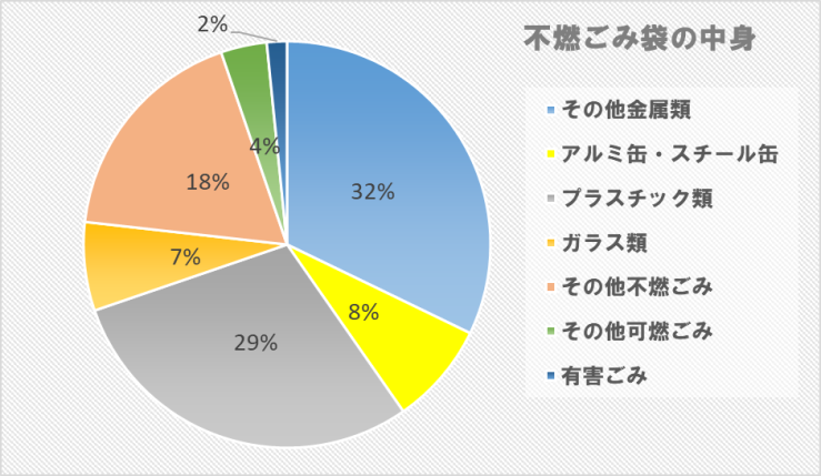 04_不燃ごみ袋の中身.png