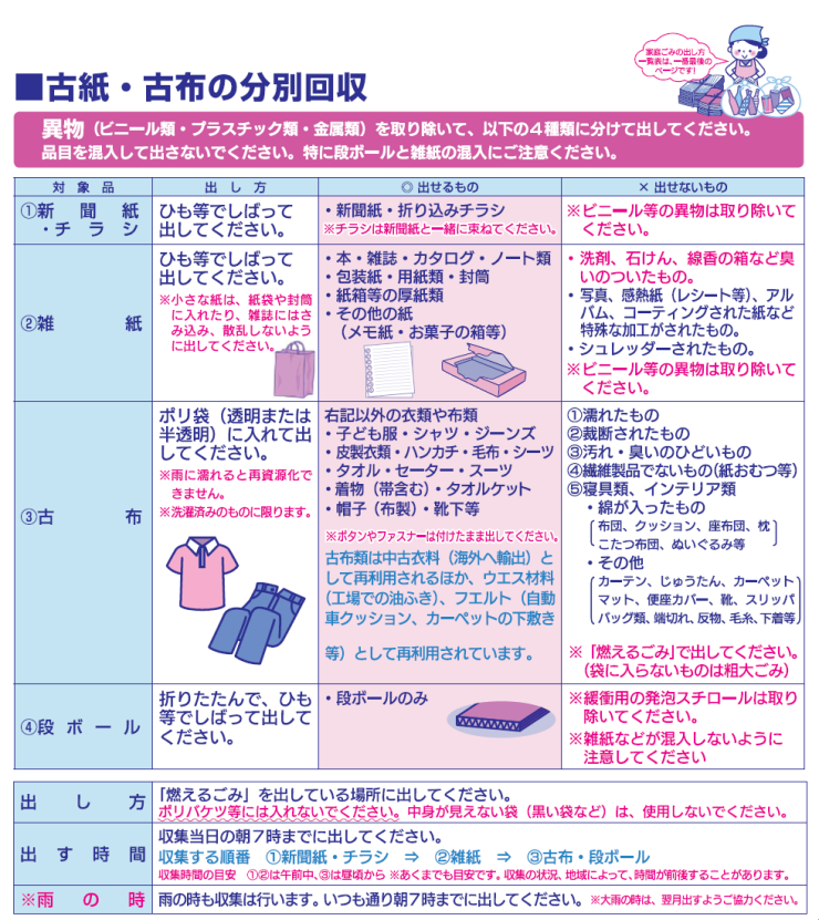 09_リサイクル品目の出し方_古紙古布.png