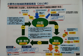 地域経済循環構造の資料