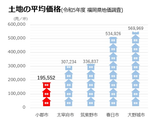 土地の平均価格(1).jpg
