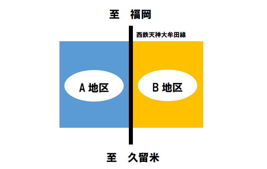 A地区とB地区の図示