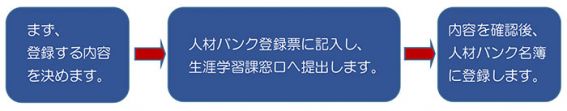 生涯学習人材バンク登録について